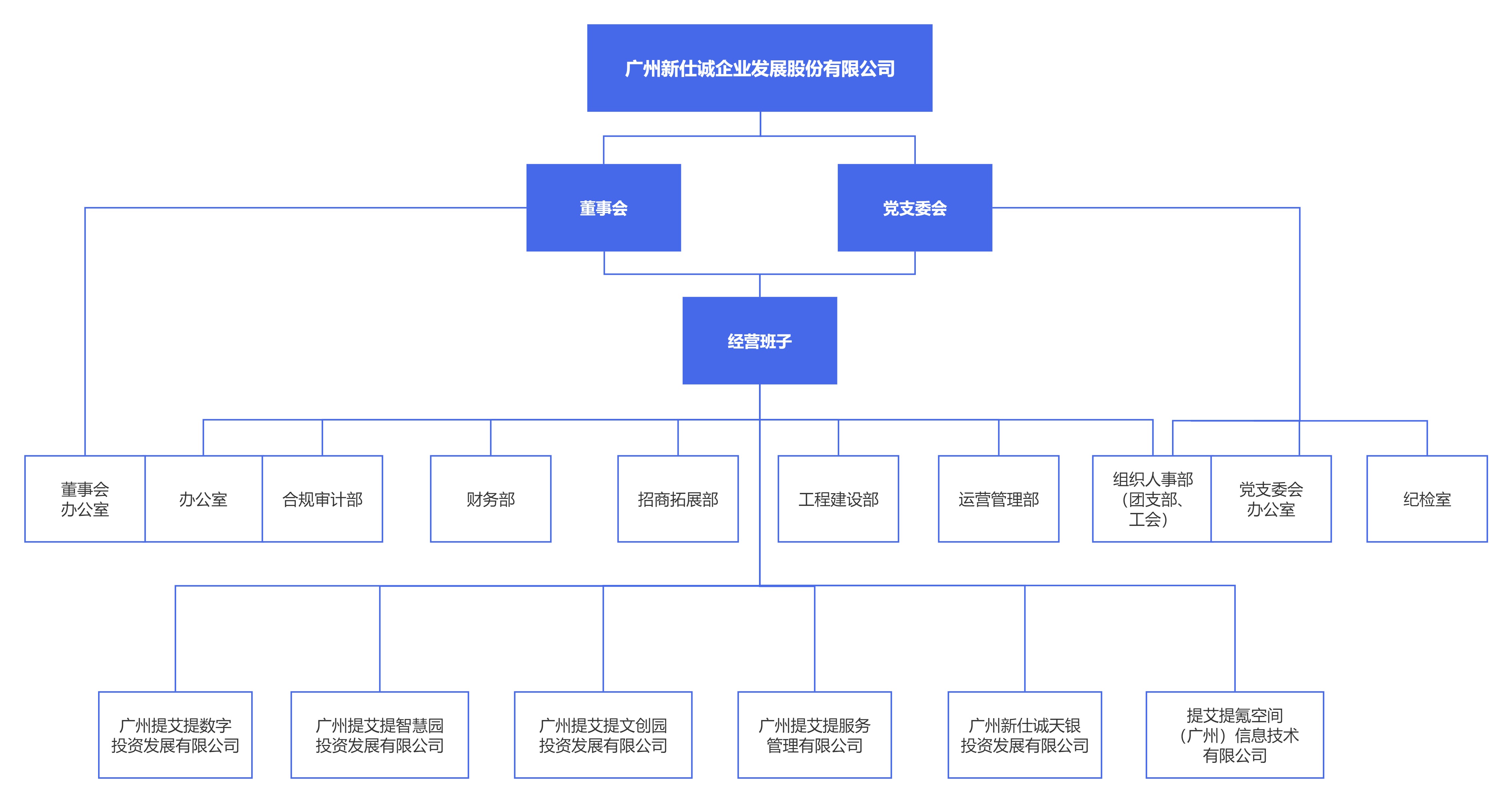 組織架構(gòu)